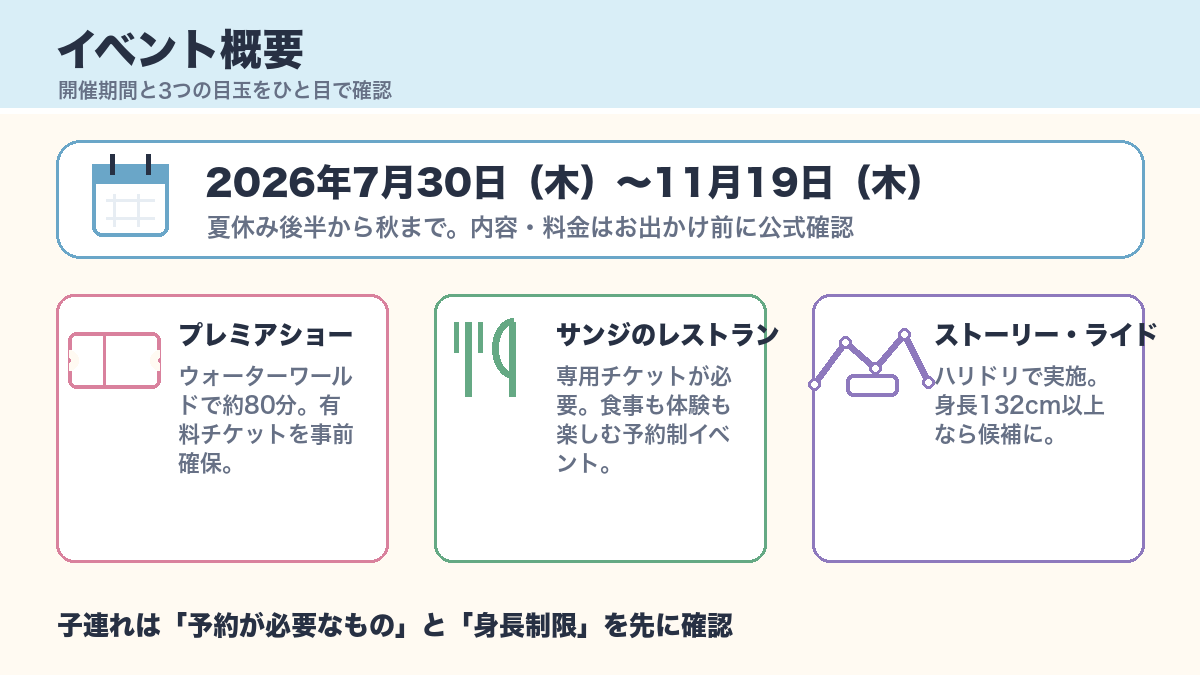 ワンピース・プレミア・サマー2026の開催期間と3つの目玉をまとめた図解