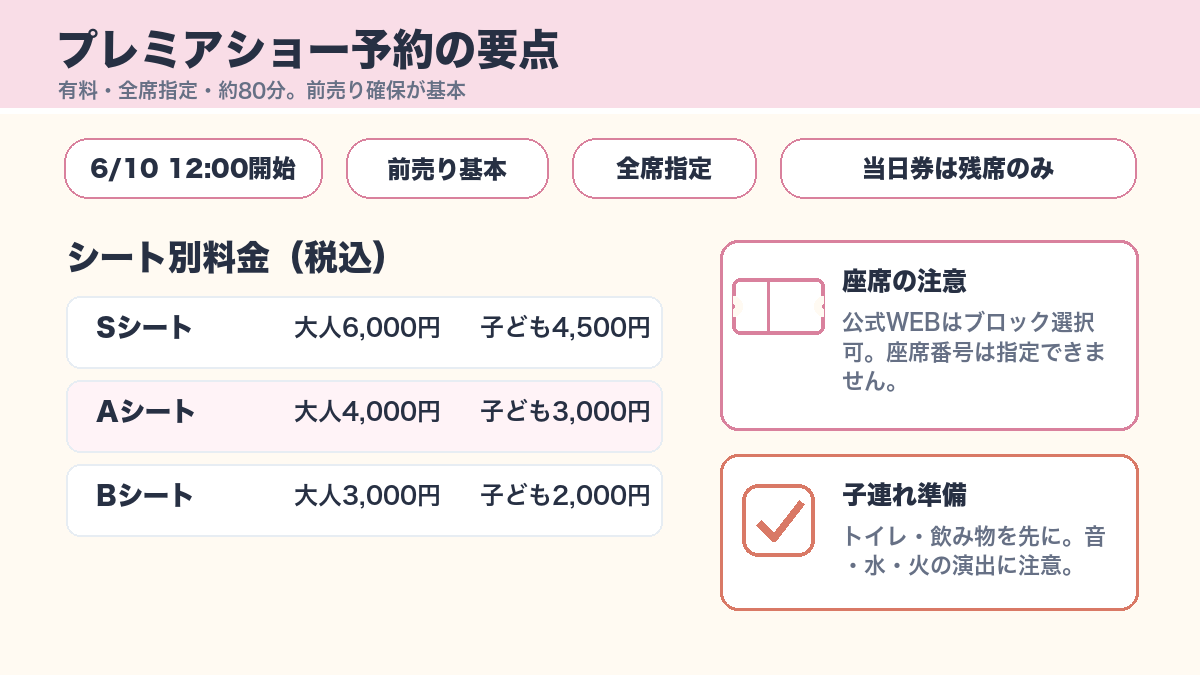 ワンピース・プレミアショー2026の料金と予約の要点をまとめた図解