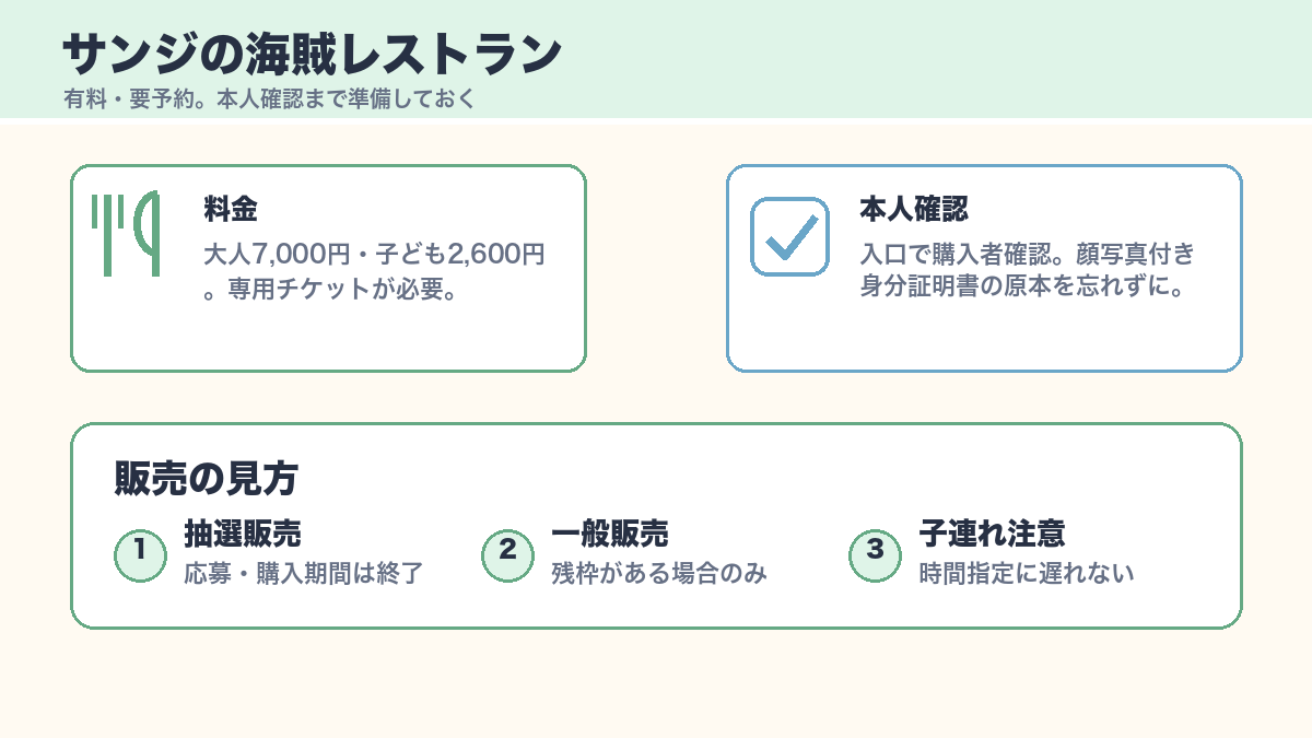 サンジの海賊レストランの料金と予約時の注意点をまとめた図解