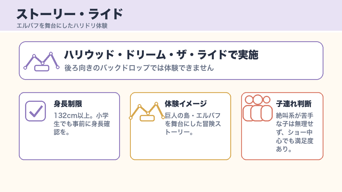 ワンピースのストーリー・ライドの身長制限と子連れ注意点をまとめた図解
