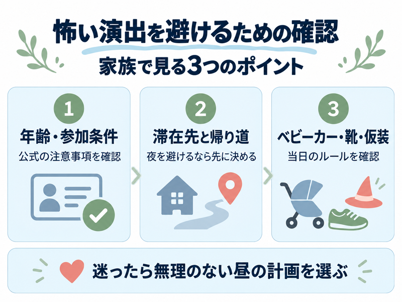 USJハロウィーンで怖い演出を避けるために確認する年齢条件、帰り道、持ち物の図解