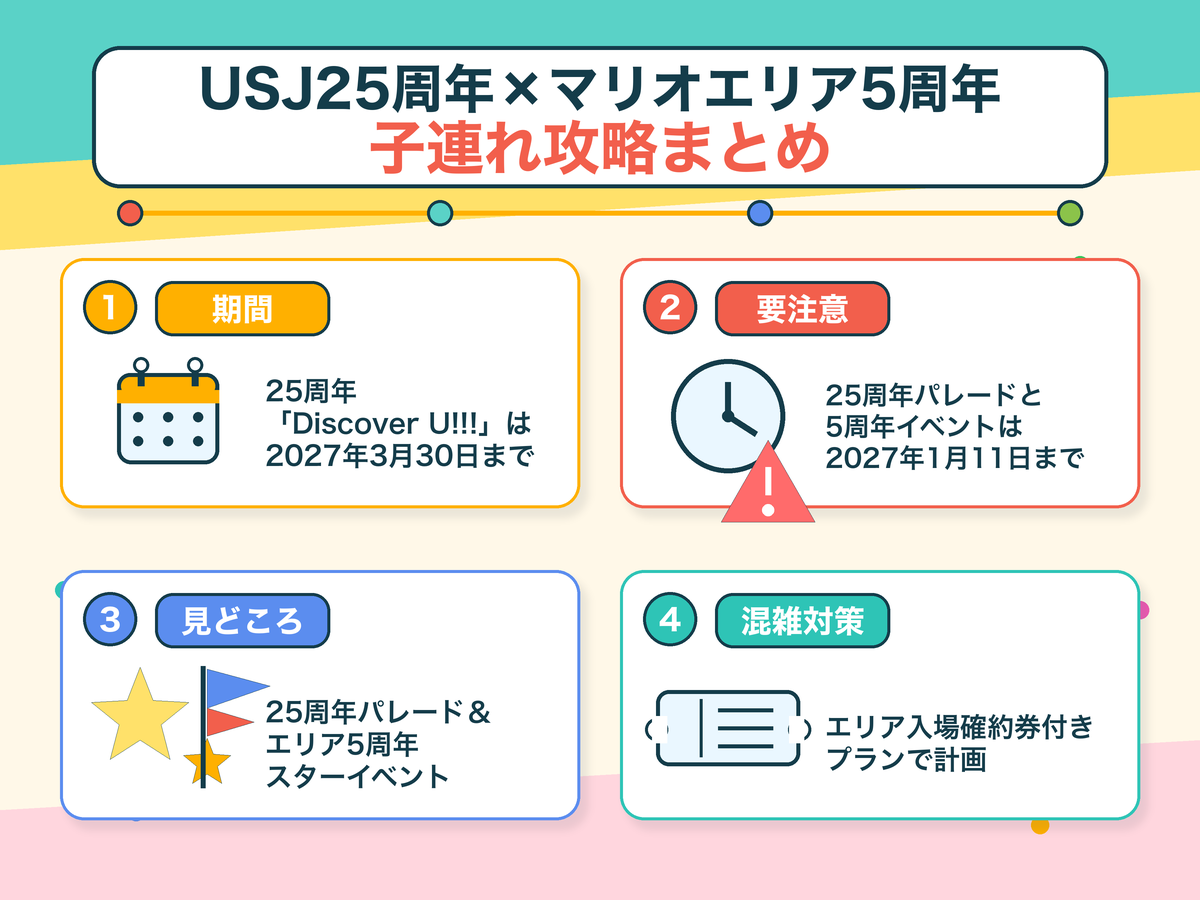 USJ25周年とマリオエリア5周年の子連れ攻略まとめ図解（期間・注意点・見どころ・混雑対策）