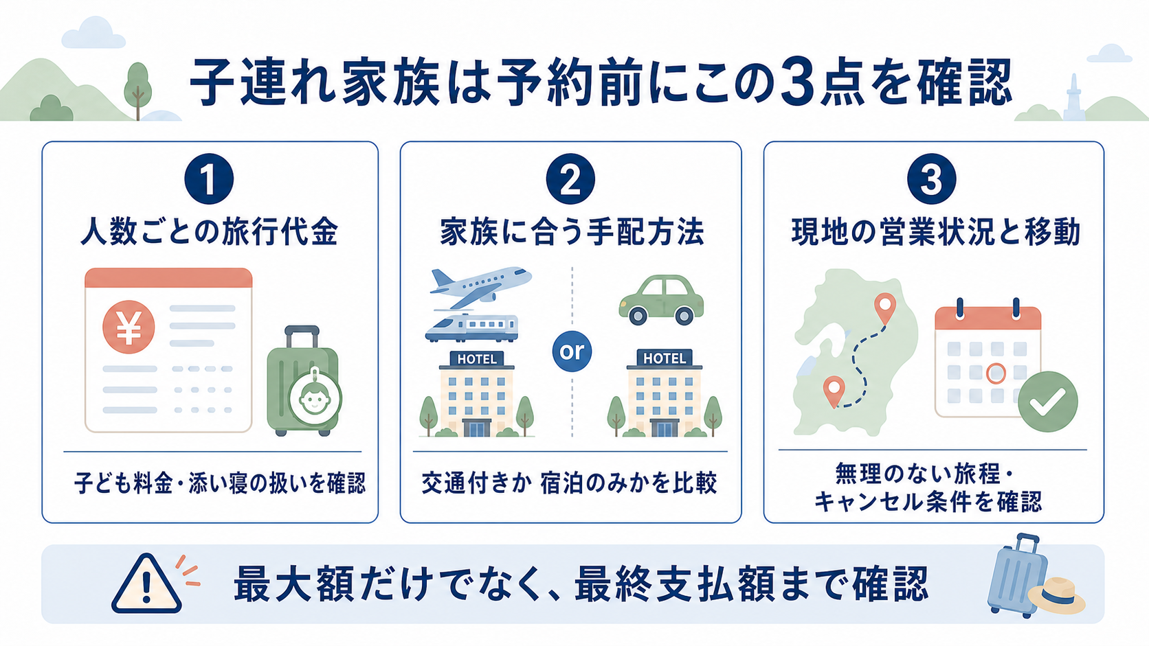 子連れ家族が旅行予約前に確認する人数、手配方法、現地情報の図解
