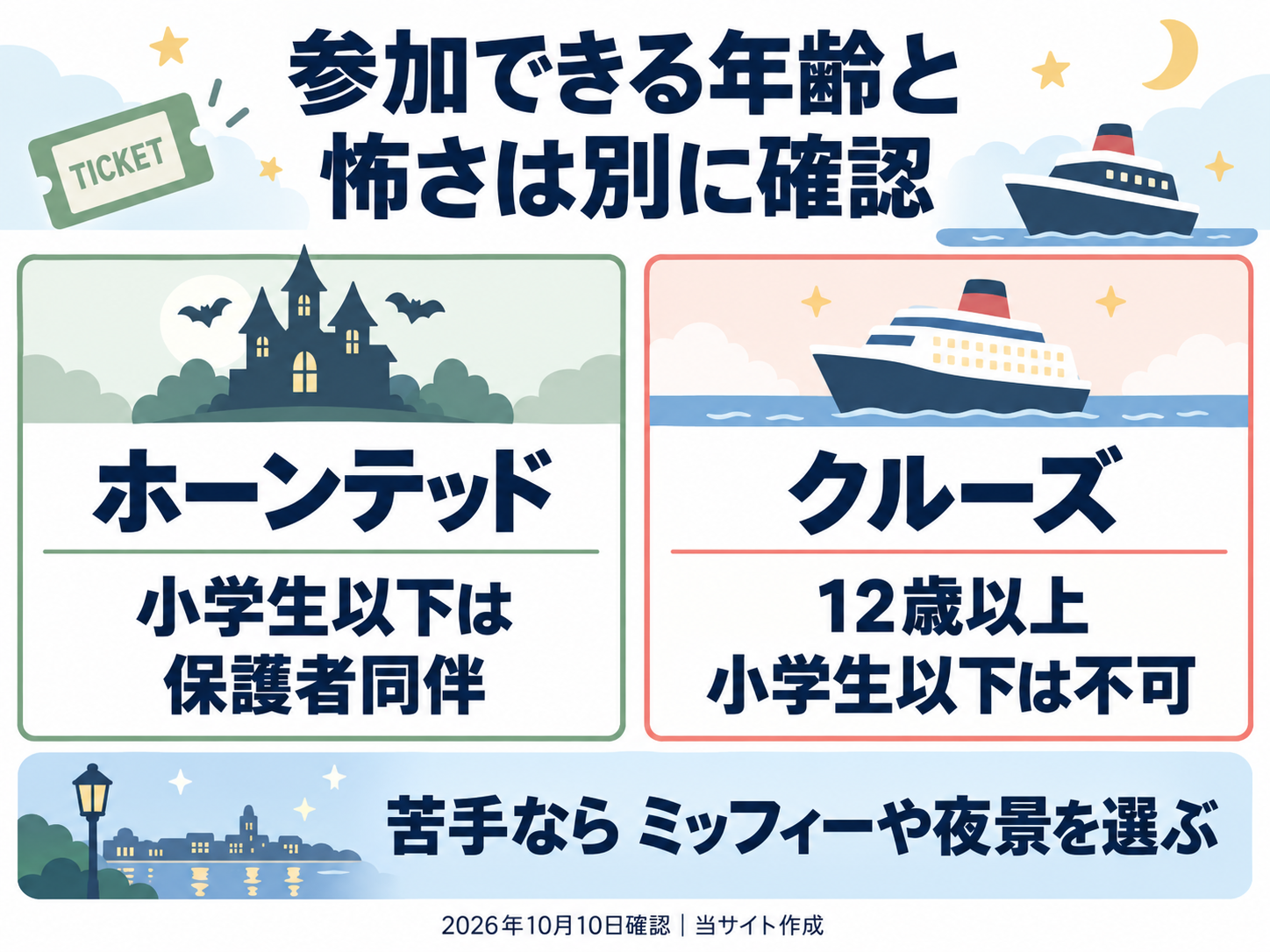 ホーンテッドは小学生以下は保護者同伴。クルーズは12歳以上かつ小学生以下不可。年齢条件と怖さは別に確認。